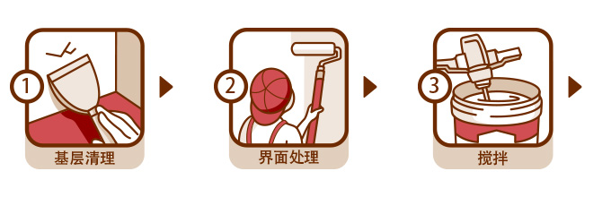 易呱平YGP400JJ刮墻膩子